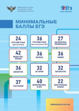 минимальные баллы на ЕГЭ